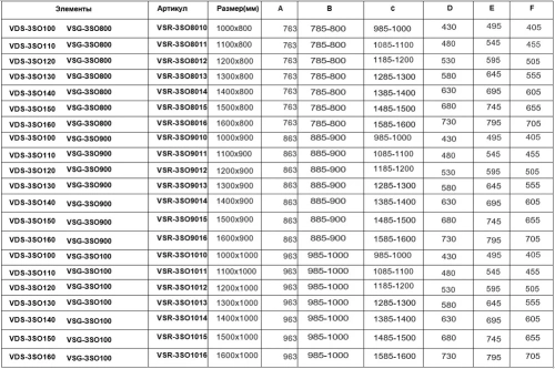 Душевой уголок Vincea Soft VSR-3SO1015CL
