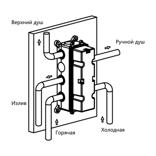 Душевая система Vincea VSFW-433TI3RCH