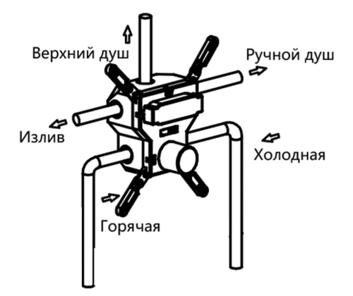 Душевая система Vincea VSFW-4311BG