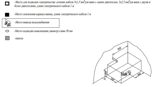 Ванна акриловая Kolpa-San Mini 100x70