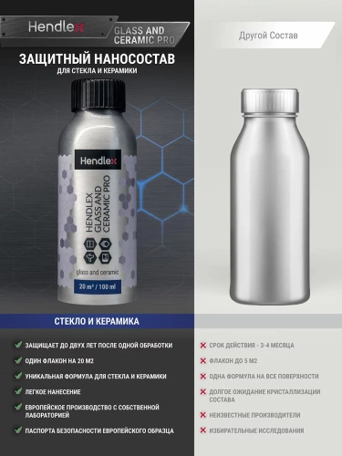 Защитное средство для изделий из стекла,керамики и полированного камня Hendlex Glass & Ceramic PRO