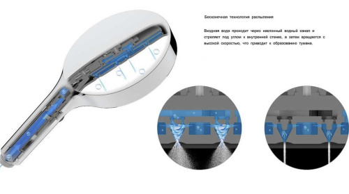 Душевая система Vincea VSFW-433TI3RGM