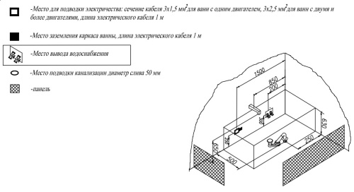 Ванна акриловая Kolpa-San Betty 170x70