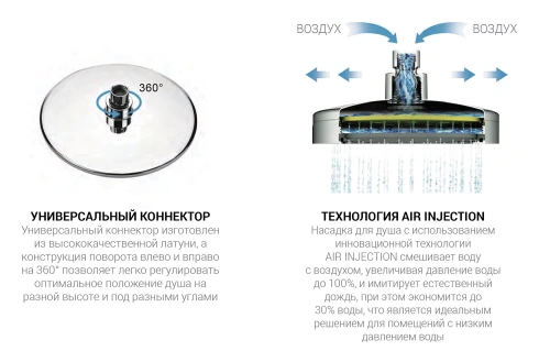 Душевая система Vincea Next VSFW-1N3TCH