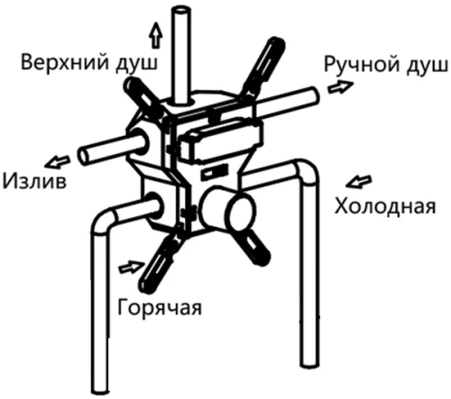 Душевая система Vincea Inspire VSFW-431I2GM